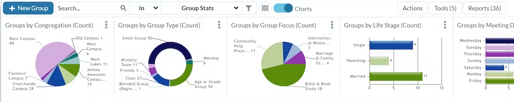 Example screenshot of what the new chart colors look like