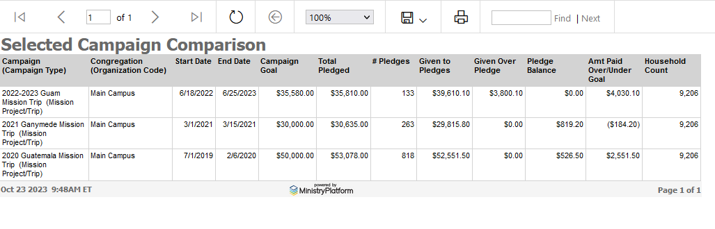 Ui Mp Report Campaign Comparison ?sfvrsn=3226b196 1