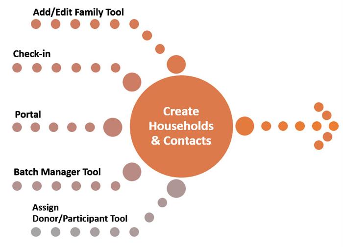 creating-contacts